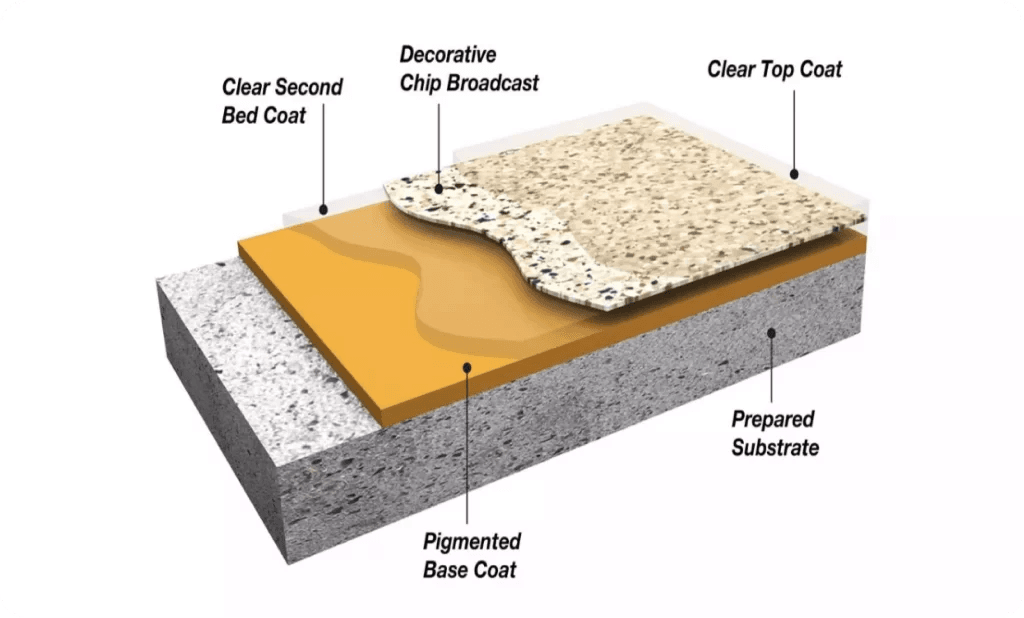 coating diagram